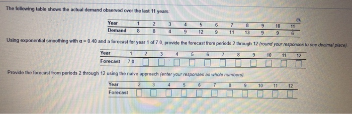 The following table shows the actual demand