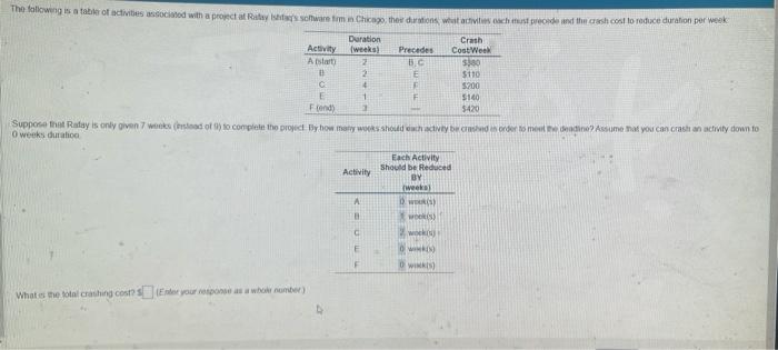 what is the total crashing cost? Whate n totn