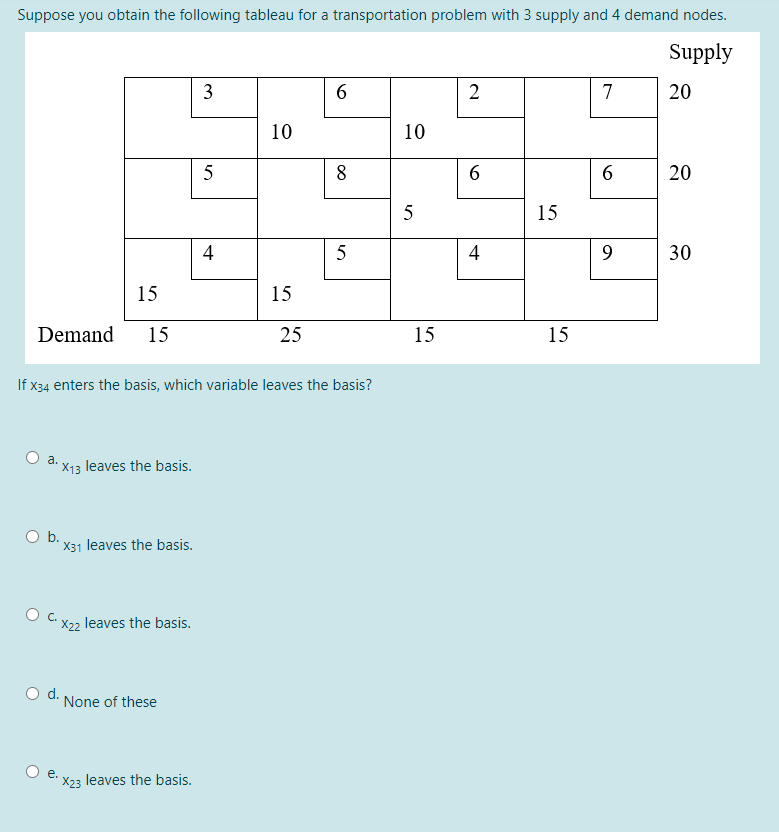 Suppose you obtain the following tableau for a