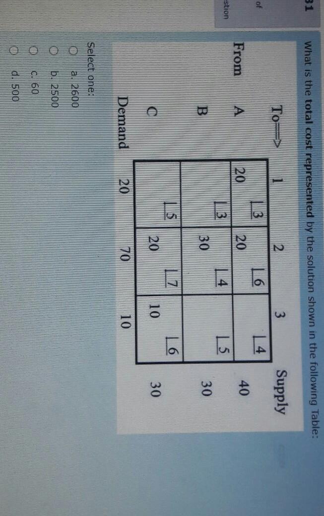 31 What is the total cost represented by the