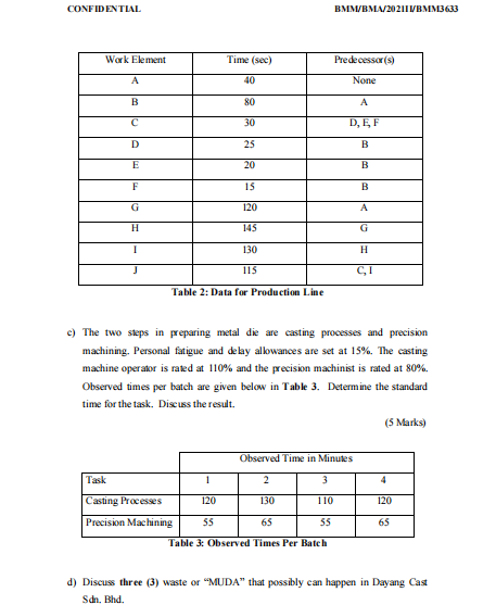 QUESTION 2 [25 Marks Dayang Cast Sdn. Bhd. is a