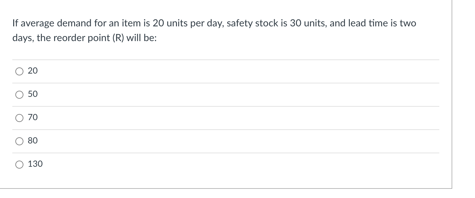 If average demand for an item is 20 units per