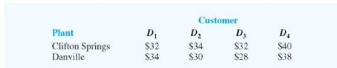 (PLEASE SOLVE USING THE TWO DIFFERENT METHODS,