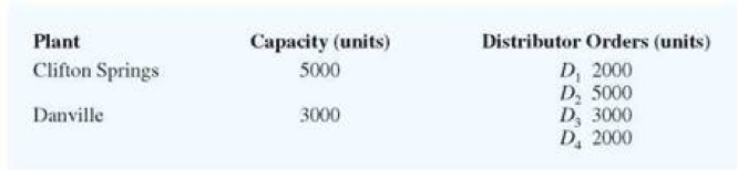 (PLEASE SOLVE USING THE TWO DIFFERENT METHODS,