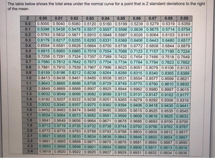 please answer part A will give thumbs up ndan Ina