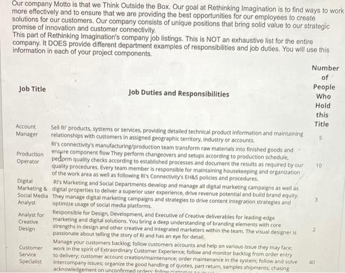 not math but i need help makinng a merit plan for