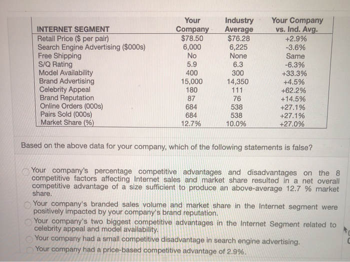 INTERNET SEGMENT Retail Price ($ per pair) Search