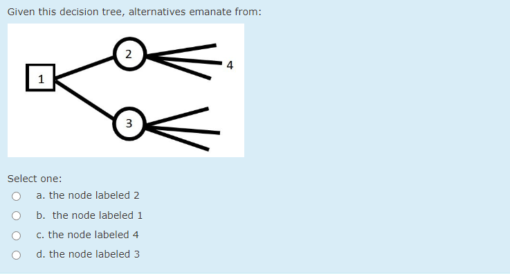 Given this decision tree, alternatives emanate