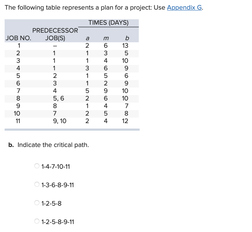 The following table represents a plan for a