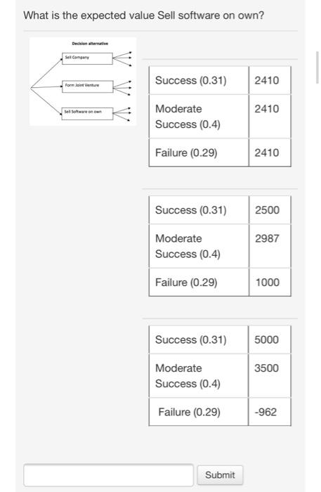 What is the expected value Sell software on own?