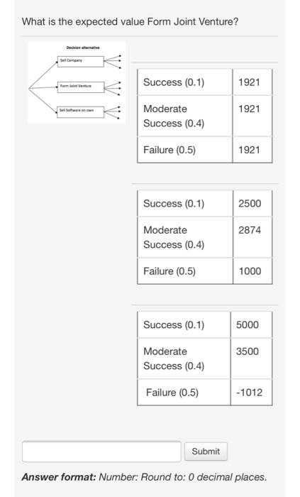 What is the expected value Sell software on own?