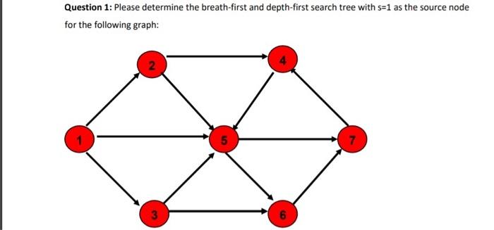 Question 1: Please determine the breath-first and