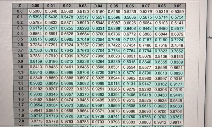 please answer part B. will give thumbs up.