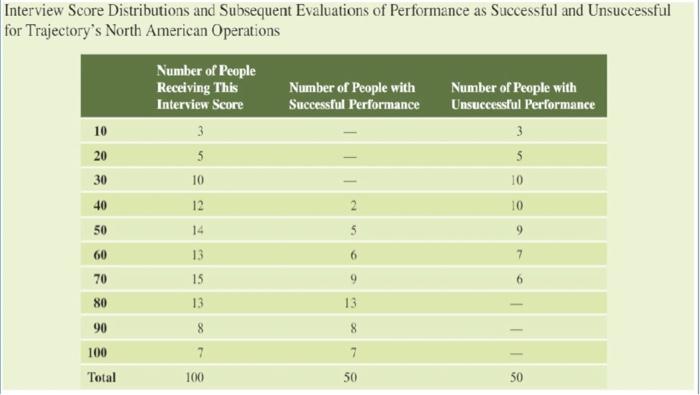 CASE STUDY Trajectory Investments Evaluating the