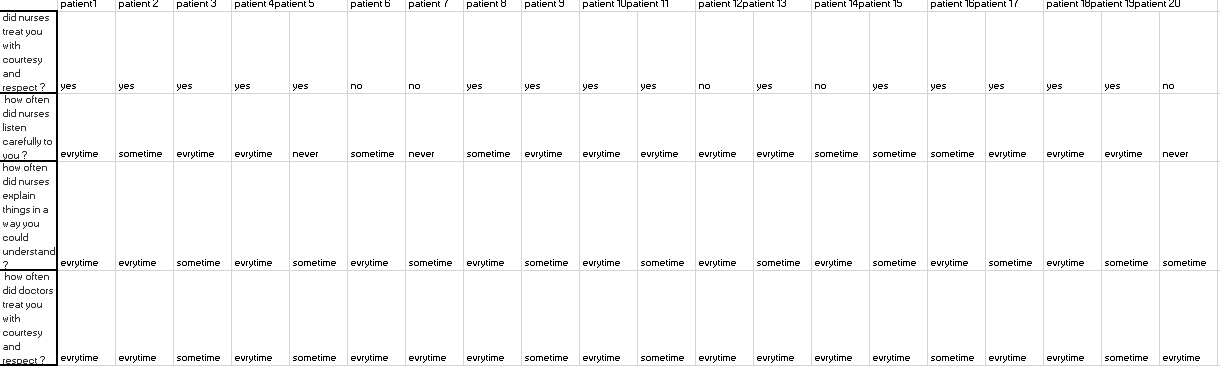 With the result of the survey presented in the