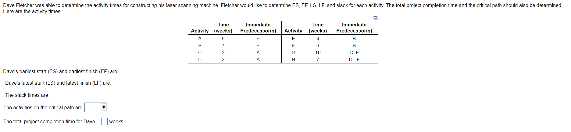 Dave Fletcher was able to determine the activity