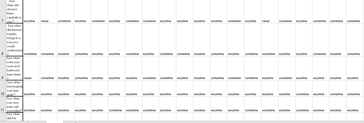 With the result of the survey presented in the