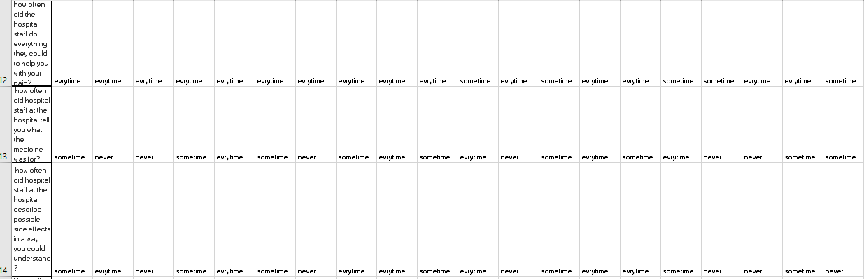 With the result of the survey presented in the