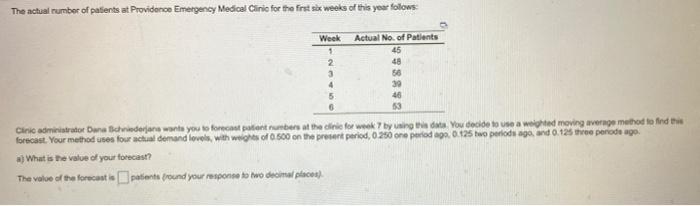 The actual number of patients at Providence