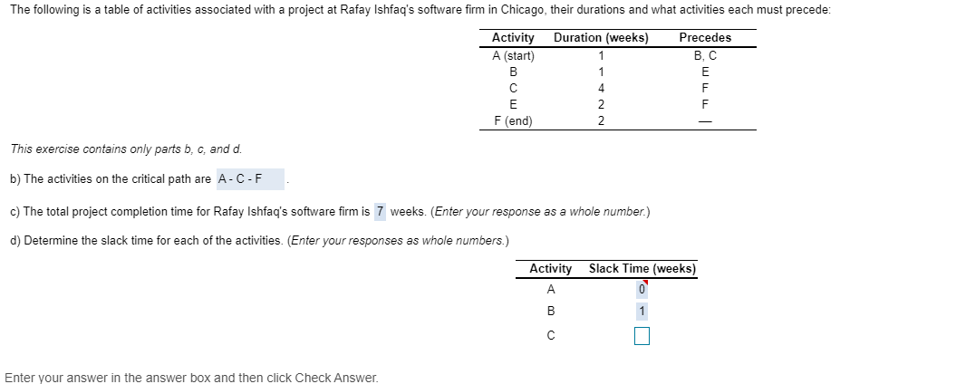What is the slack time for a, b,c, e, f? The