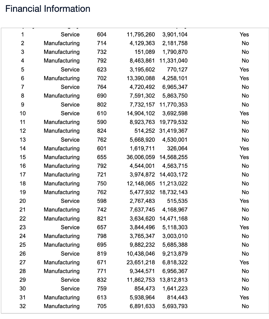 Construct Pivot Tables showing the counts of