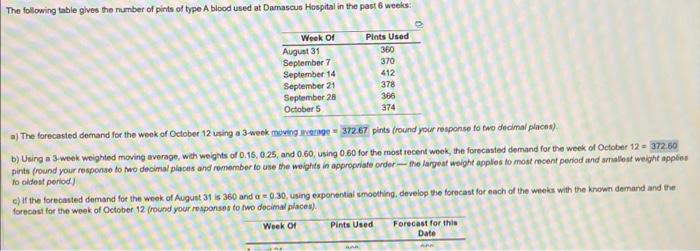 The following table gives the number of pints of
