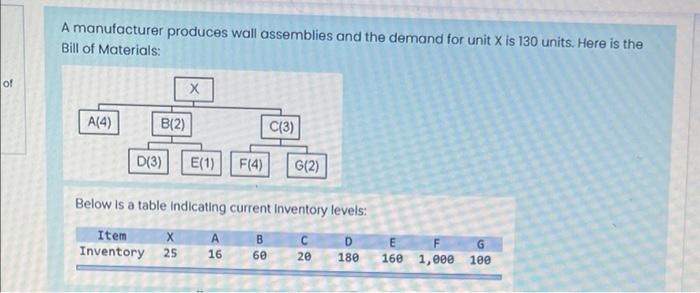 A manufacturer produces wall assemblies and the