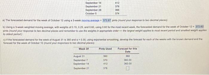 The following table gives the number of pints of
