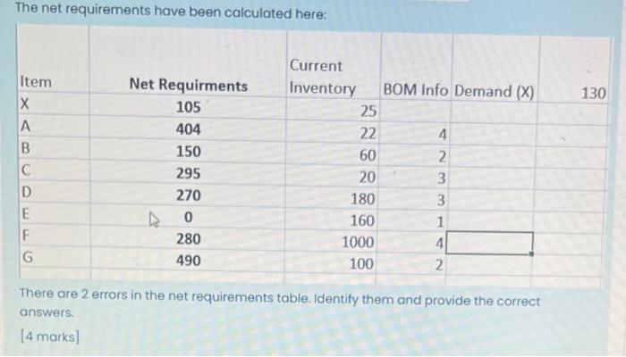 A manufacturer produces wall assemblies and the