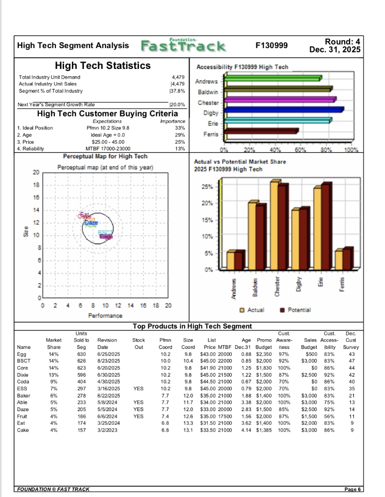 Answer the following questions, explaining the