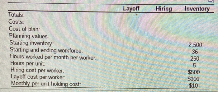 Consider the following partially completed sales