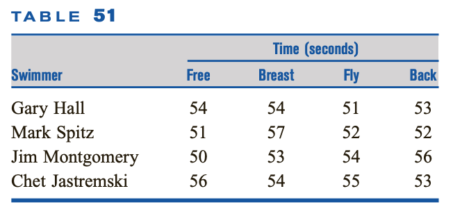 Can someone solve this and post a screen shot of