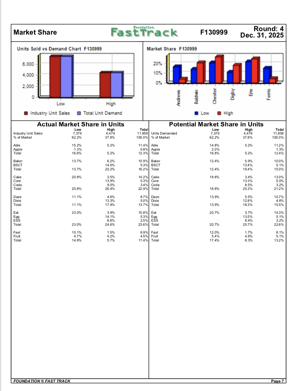 Answer the following questions, explaining the