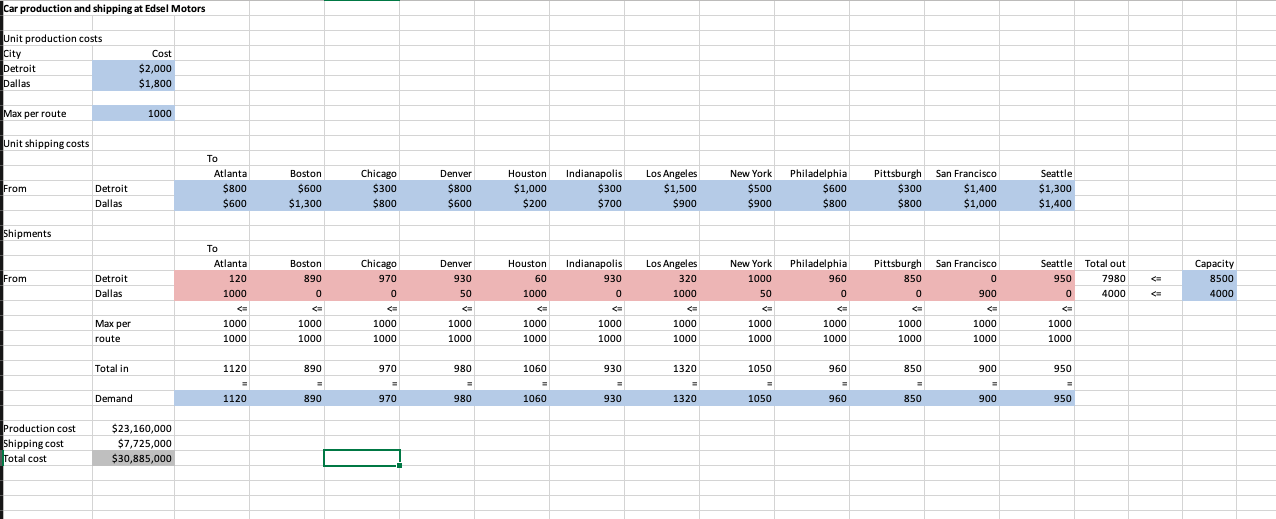 h. Why is total cost highlighted in grey? i. Can