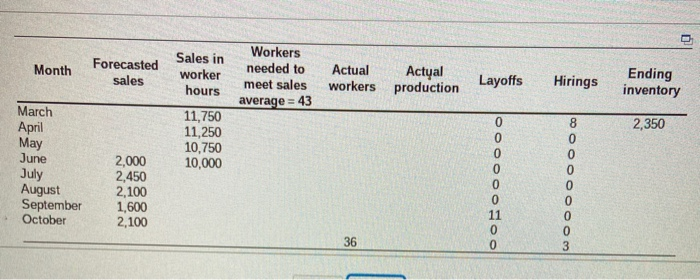 Consider the following partially completed sales