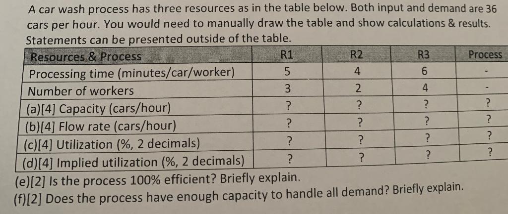A car wash process has three resources as in the
