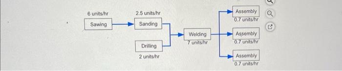 a) _____ is rhe bottleneck. b) the bottleneck