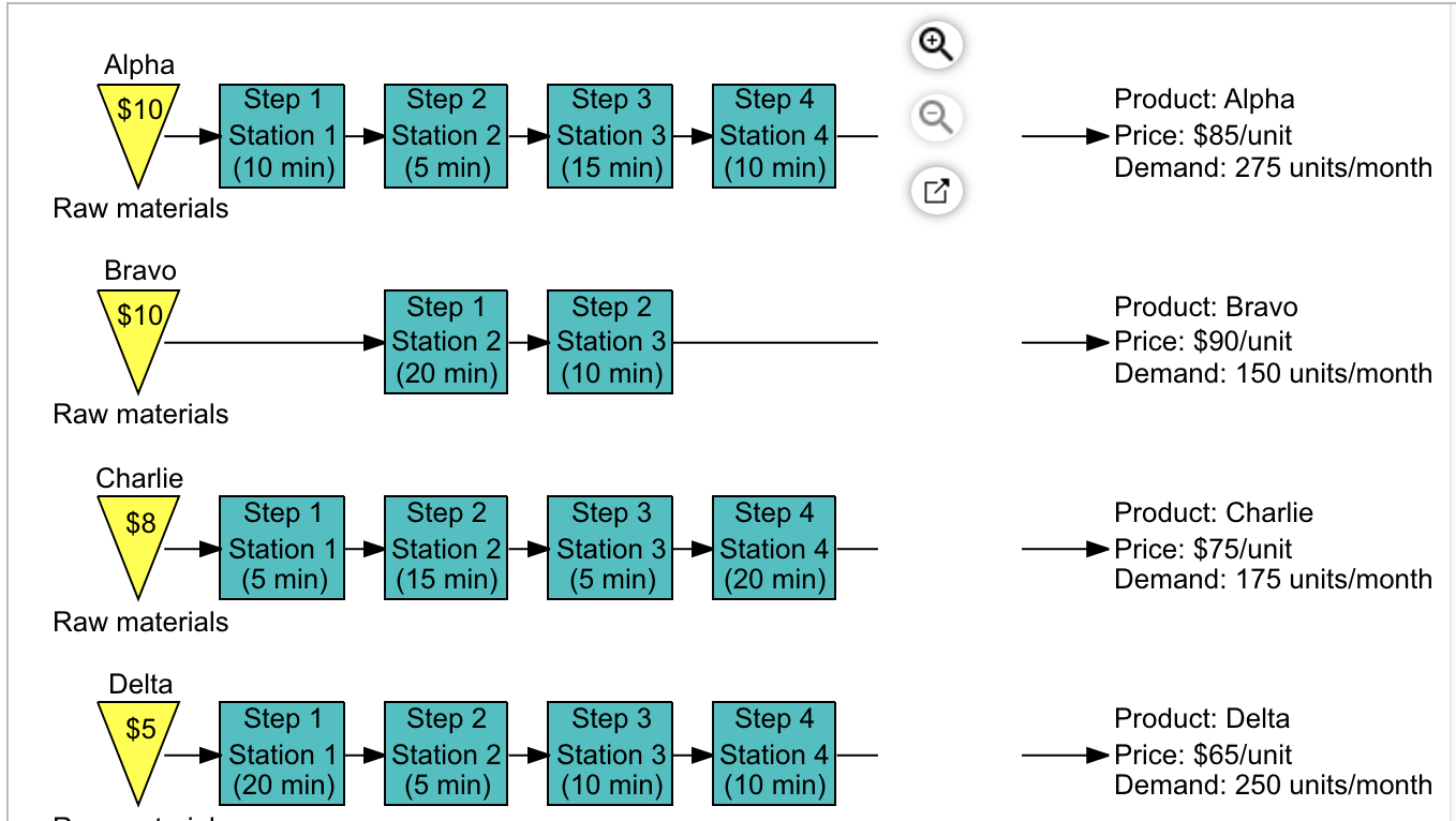 Please double check to ensure accuracy! Last