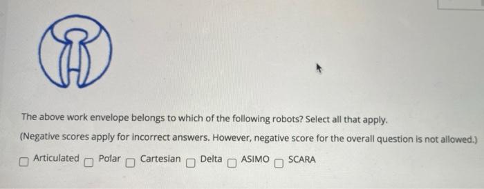 The above work envelope belongs to which of the