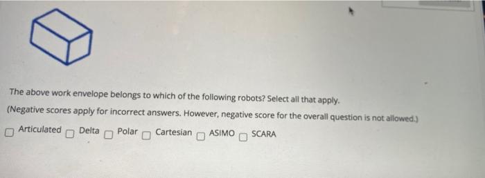 The above work envelope belongs to which of the