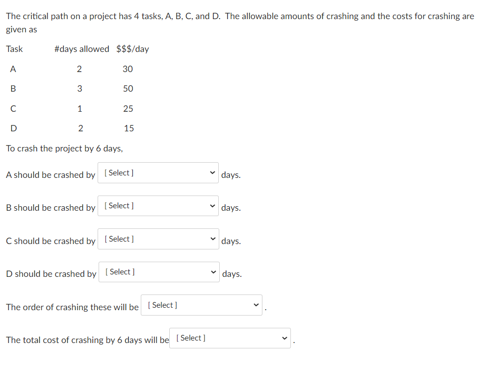 The critical path on a project has 4 tasks, A, B,