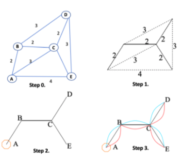 So, we are planning to design the solution