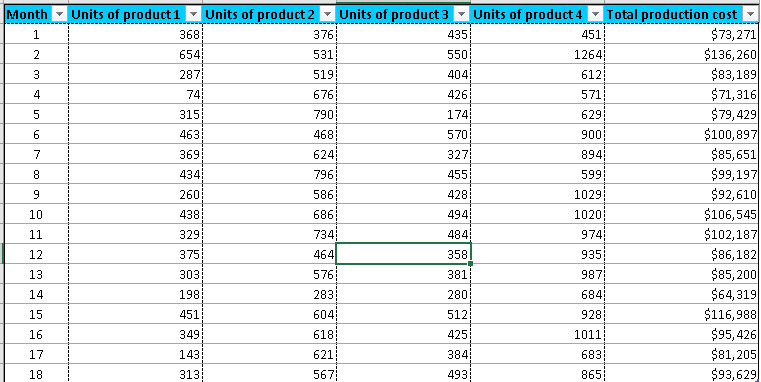 For Problem 12, run a multiple regression