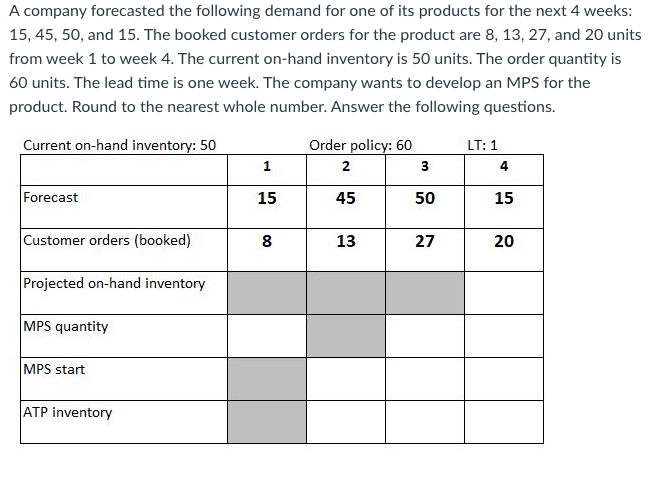 A company forecasted the following demand for one