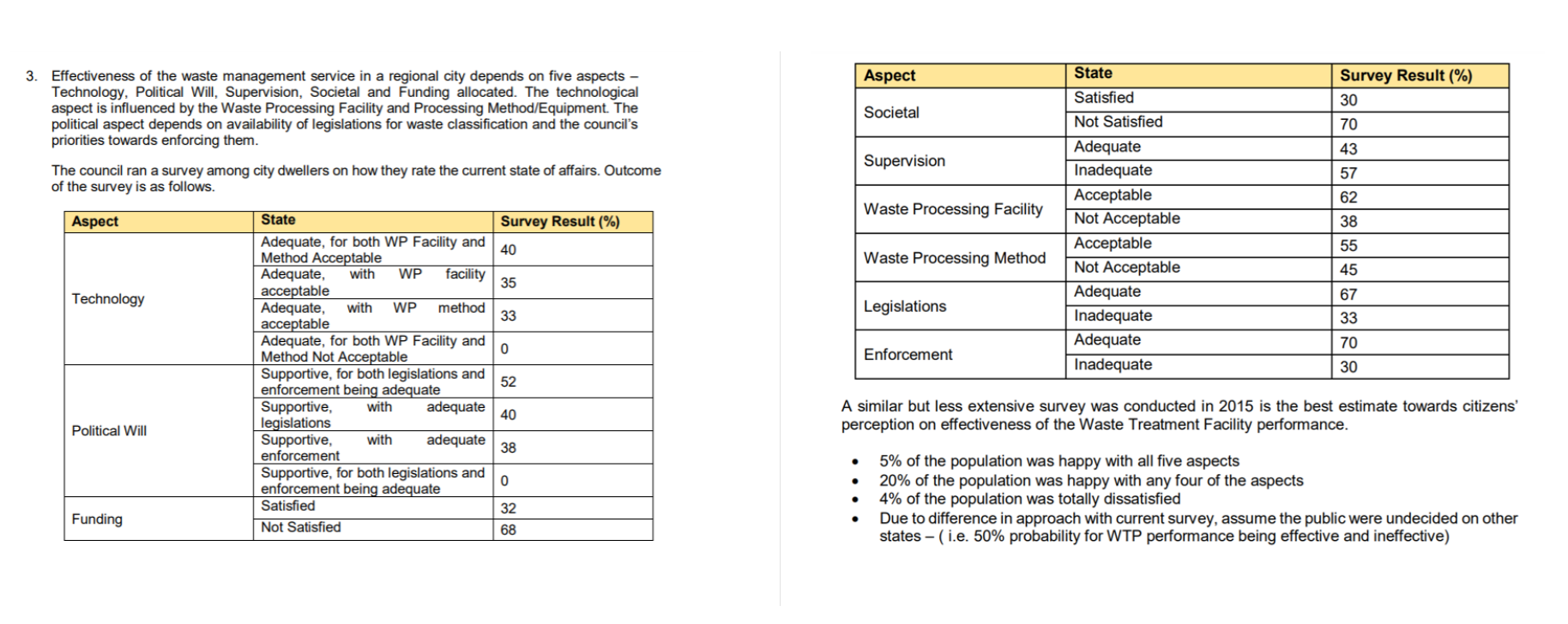 QUESTION:. Based on the data given, explain the
