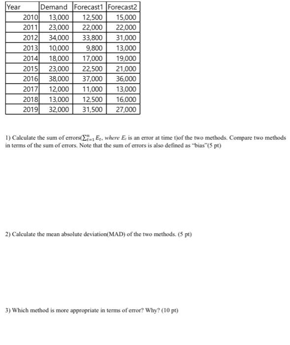 Inc. is a manufacturer of LCD montiors. The sales