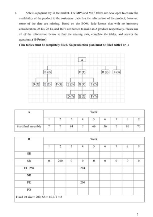 1. Able is a popular toy in the market. The MPS