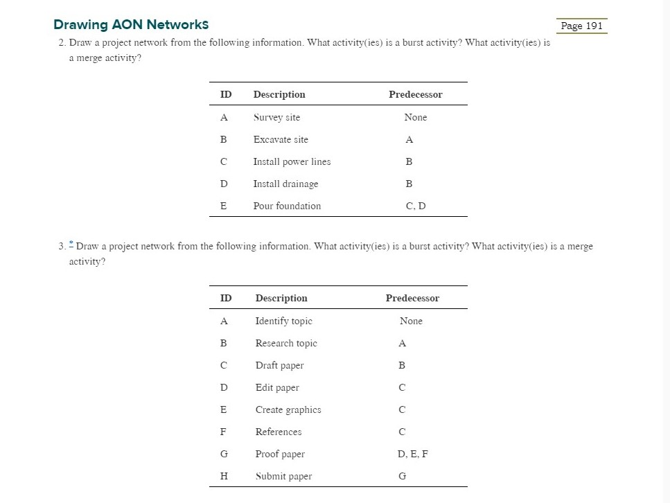 Page 191 Drawing AON Networks 2. Draw a project