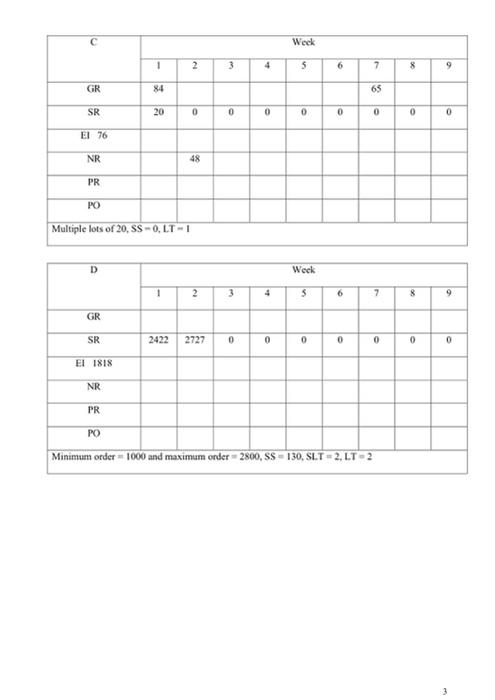 1. Able is a popular toy in the market. The MPS