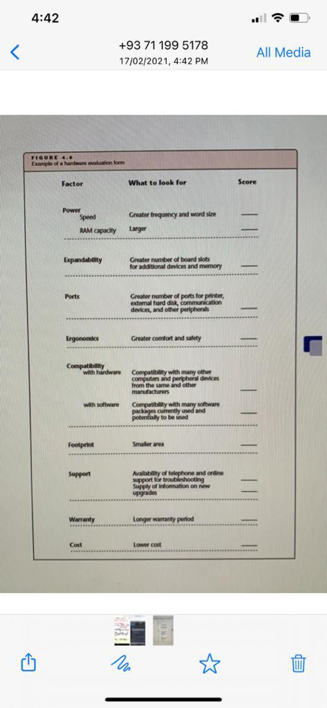 Q1: You have received $2,500 to purchase a